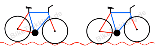 Fahrrad mit Federung fährt über wellige Strasse