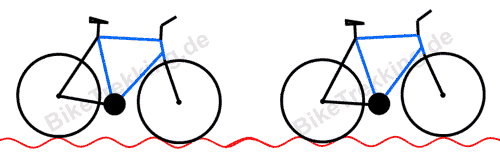 Fahrrad ohne Federung fährt über wellige Strasse