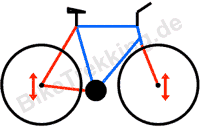 Abbildung eines Fahrrades mit Federelementen