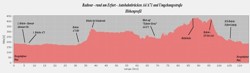 Höhenprofil der Fahrradrundtour um Erfurt