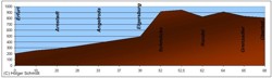 Höhenprofil der Radtour Erfurt - Oberhof