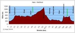Höhenprofil der Harzüberquerung von Süd nach Nord