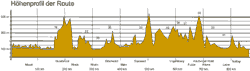 Höhenprofil der Radtour Trier-Braunschweig