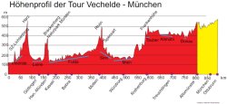 Höhenprofil Vechelde - München