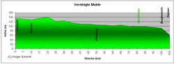 Höhenprofil der vereinigten Mulde