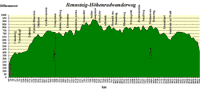Höhenprofil des Rennsteig-Höhenradwanderweges