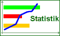 Umfragen und Tests