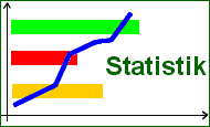 Umfragen und Statistik